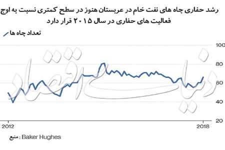 خطاي محاسبه در حذف نفت ايران