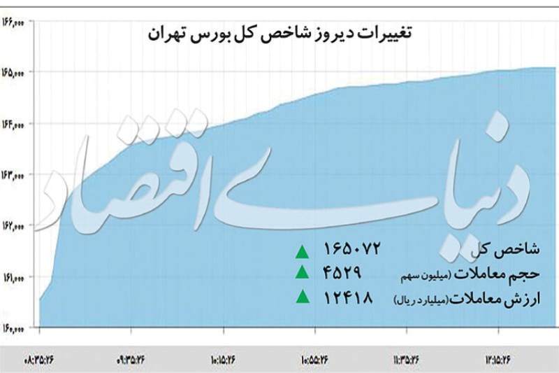 بهار بورس در آغاز پاييز