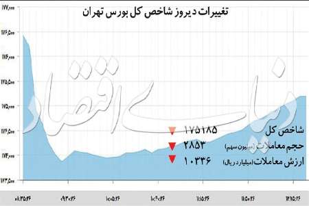 بازندگان بزرگ اصلا ح بورس