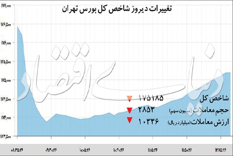 بازندگان بزرگ اصلا ح بورس