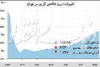 بازندگان بزرگ اصلا ح بورس