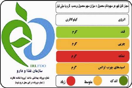 95 درصد محصولات تولیدی اردبیل  نشانگر رنگی تغذیه دارند