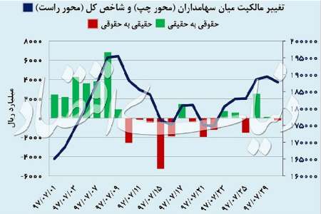 موج معكوس بورس و دلا‌ر