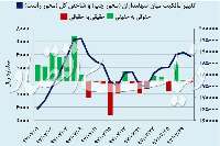 موج معكوس بورس و دلا‌ر