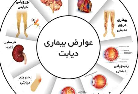 دیابت ؛ شاهراه ورود به مسیر مرگ خاموش