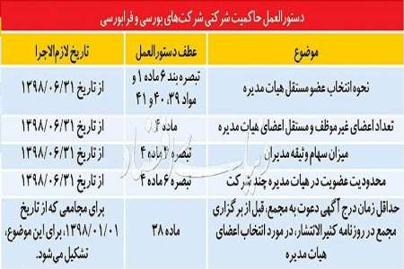 گام بورس براي مديريت شفاف