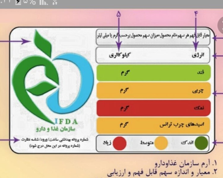 هنگام خريد مواد غذايي فراوري شده به نشانگر آن توجه نماييد