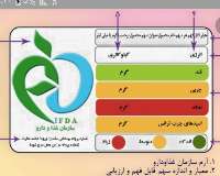 هنگام خريد مواد غذايي فراوري شده به نشانگر آن توجه نماييد