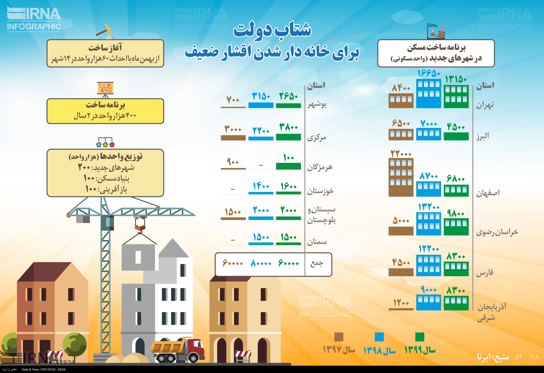 شتاب دولت برای خانه دار شدن اقشار ضعیف