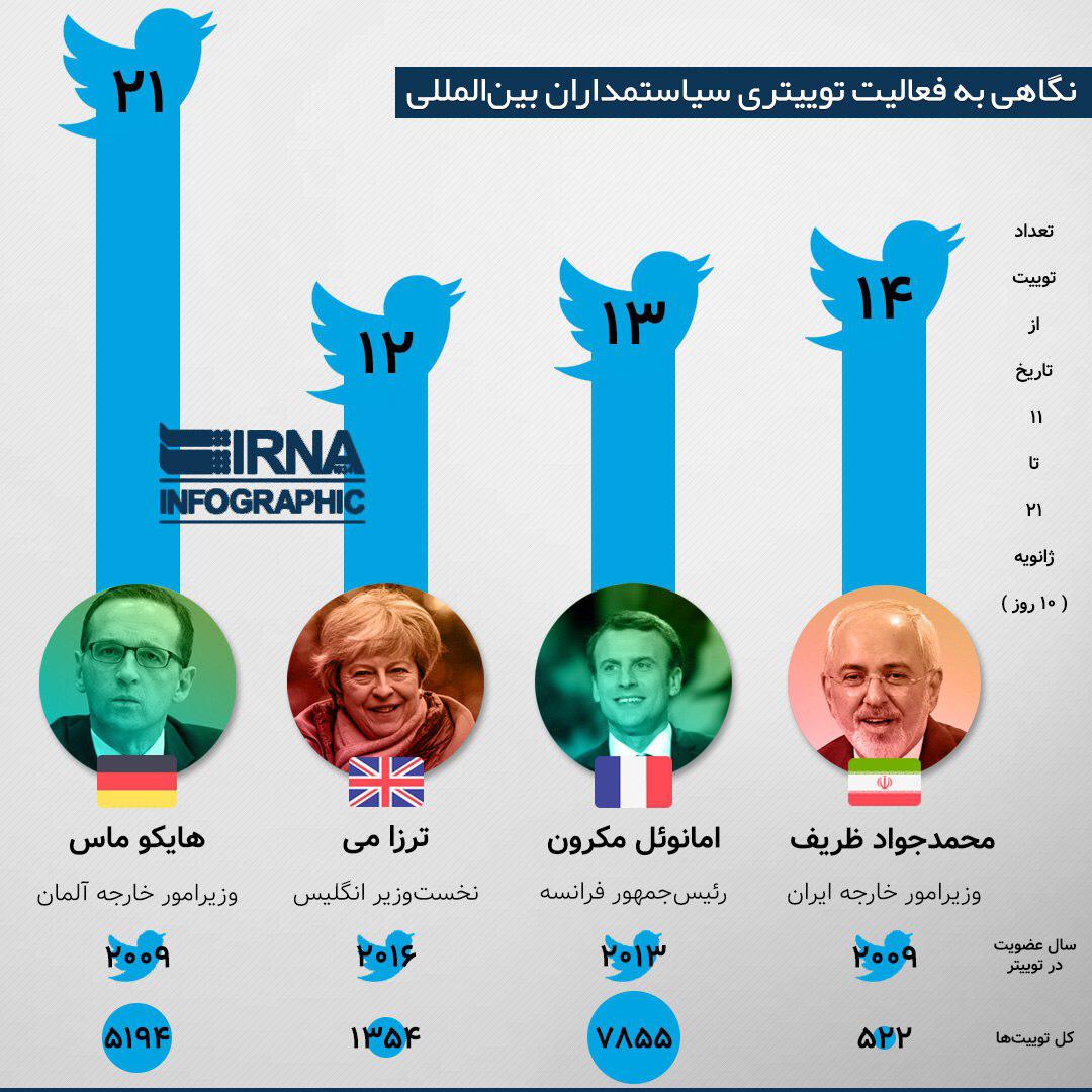 جایگاه وزیر خارجه ایران در دیپلماسی توییتری كجاست*كتایون لامع زاده