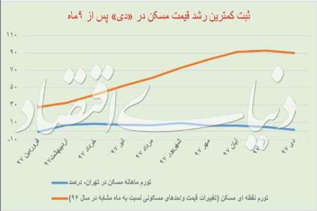 ترمز تورم مسكن پايتخت