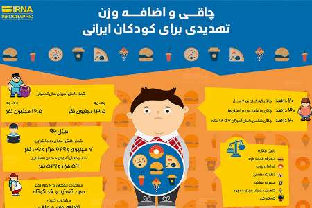 سوء تغذیه تهدیدی برای نسل آینده