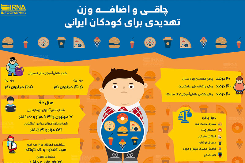 بيش خواري و كم خواري كفه هاي نامتعادل سلامت كودكان بيش خواري و كم خواري كفه هاي نامتعادل سلامت كودكان