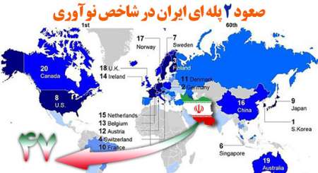 ايران با صعود دو پله‌اي در جمع نوآوران جهان قرار گرفت