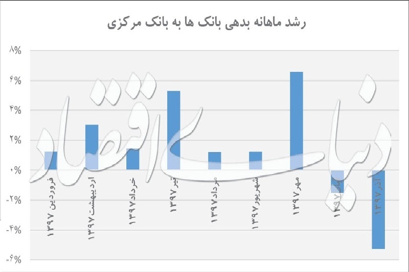 توقف پيشروي پول پرقدرت