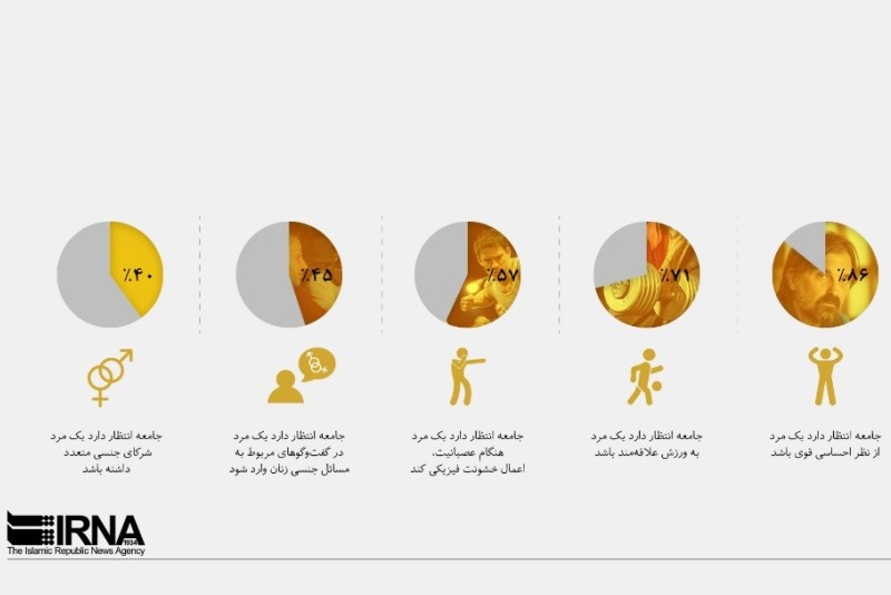 مردانگی در آمریكا خوب است یا بد