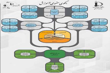 الگوی مفهومی آموزش در دانشگاه فردوسی مشهد ایجاد شد