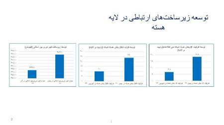 80 درصد وظایف وزارت ارتباطات در شبكه ملی اطلاعات محقق شد