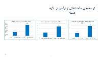 80 درصد وظایف وزارت ارتباطات در شبكه ملی اطلاعات محقق شد