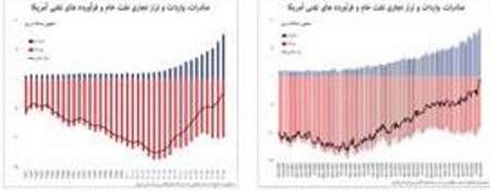 ترفند از پيش طراحي ‌شده پايان برجام