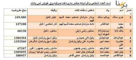 شركت برق افغانستان اسامی بدهكاران را منتشر كرد