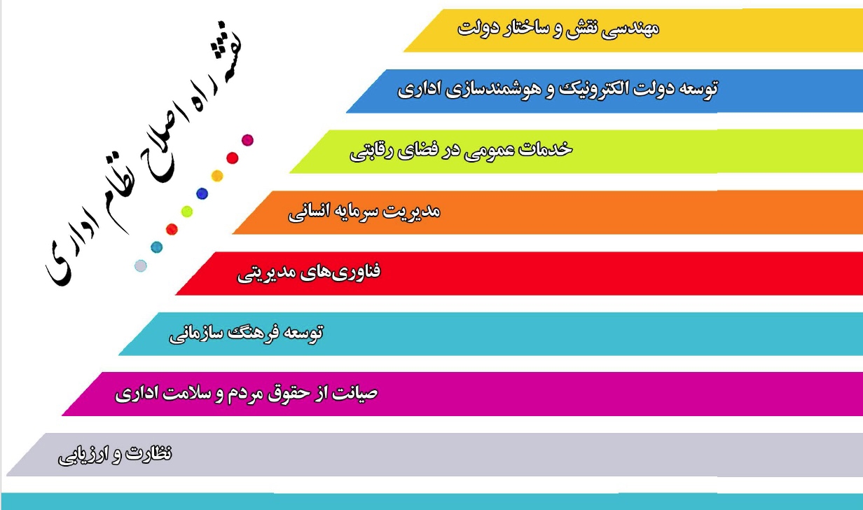 برنامه جامع اصلاح نظام اداری ایرنا تدوین شد